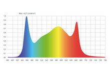 Load image into Gallery viewer, GIB Lighting FS630 Folding 630W LED Bar Fixture Light Output