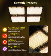 Load image into Gallery viewer, MEIJIU FOMEX-X-V3 480W Samsung LM301H Quantum Board with UV and IR