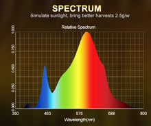 Load image into Gallery viewer, MEIJIU FOMEX-X-V3 480W Samsung LM301H Quantum Board with UV and IR