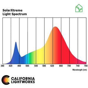 California Lightworks SolarXtreme 1000 LED Grow LightSpectrum