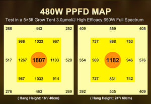 MEIJIU FOMEX-X-V3 480W Samsung LM301H Quantum Board with UV and IR
